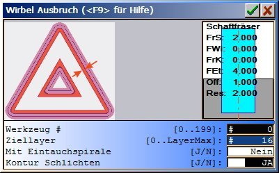 Wirbel Ausbruch
