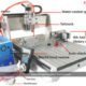 cnc china router problems