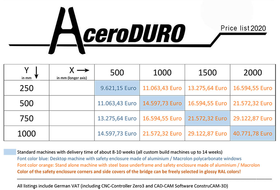 AceroDURO price list incl. VAT